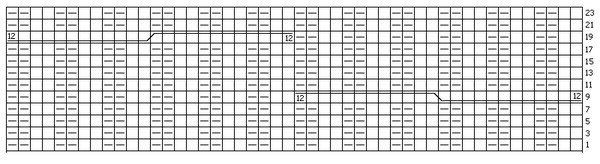 Патентная резинка для самых красивых вещей