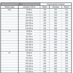 Расчет метража пряжи в сантиметрах