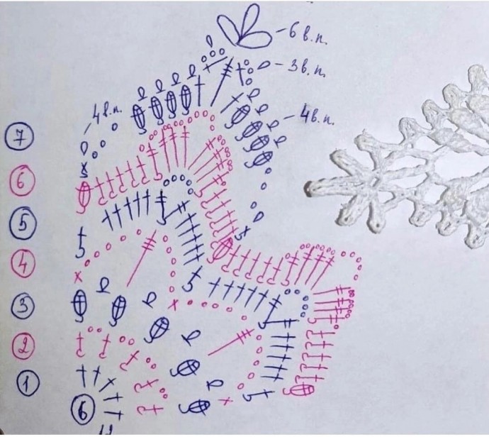 ​Снежинки на ёлку
