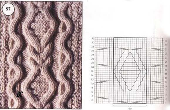 Красивые узоры спицами