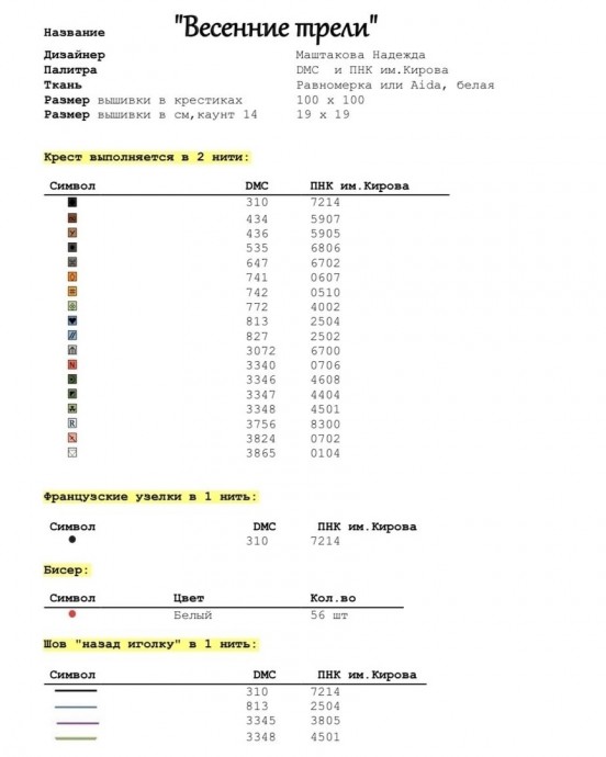 Весенние трели Весенние трели