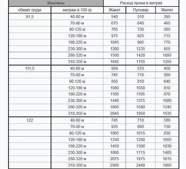 Расчет метража пряжи в сантиметрах