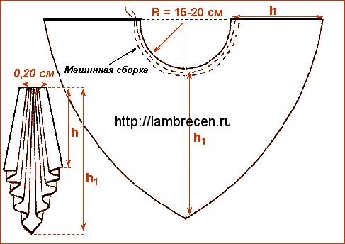 Шьём роскошные ламбрекены Шьём роскошные ламбрекены
