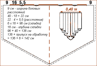 Шьём роскошные ламбрекены Шьём роскошные ламбрекены