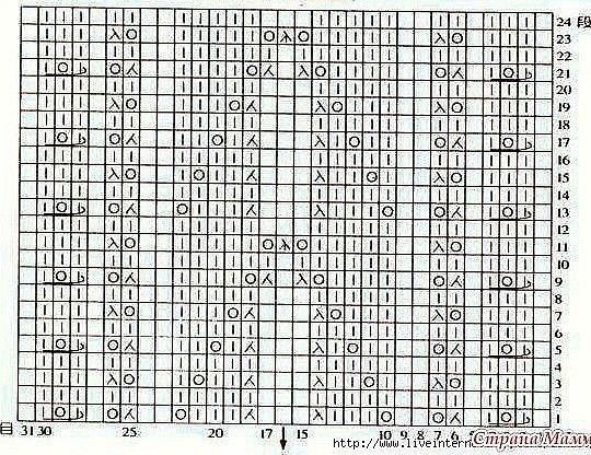 Интересные узоры на спицах