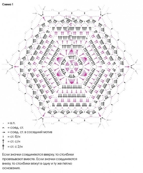 Кардиган из ажурных шестиугольников крючком из градиентной пряжи Кардиган из ажурных шестиугольников крючком из градиентной пряжи