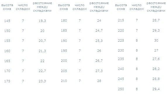 Римская штора