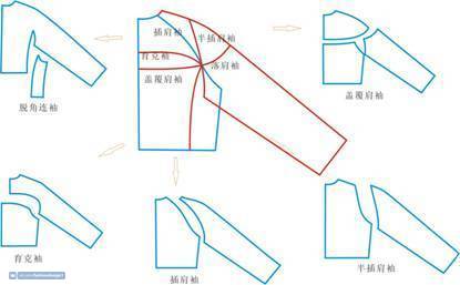 Варианты моделирования рукава реглан