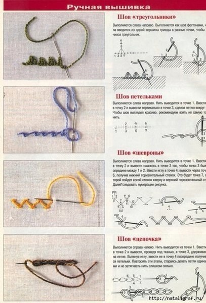 Стежки для вышивки