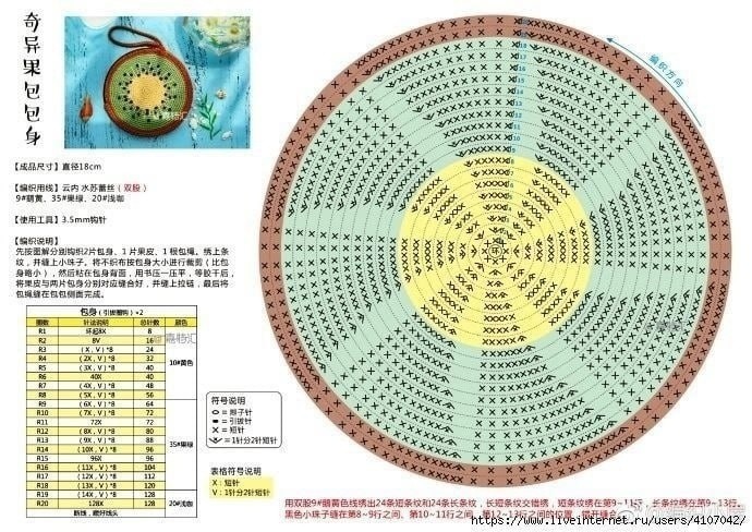 Забавные фруктовые подставочки