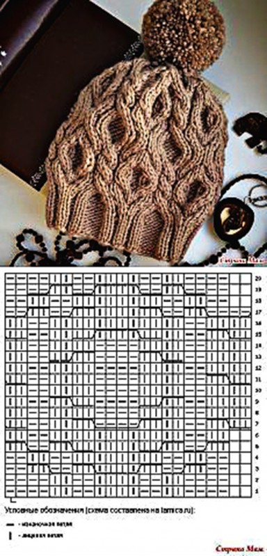 Нарядные узоры для шапочек