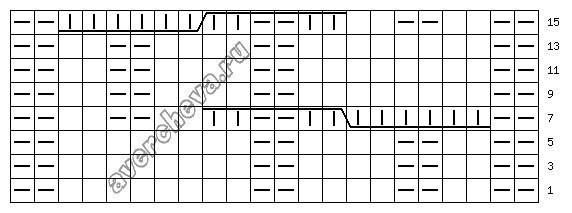 Оригинальные ажурные узоры спицами