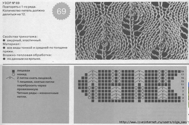 Узоры с листьями