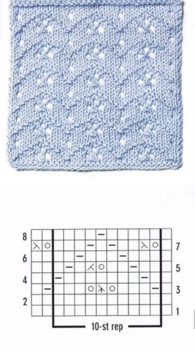 ​Запоминающиеся узоры на спицах