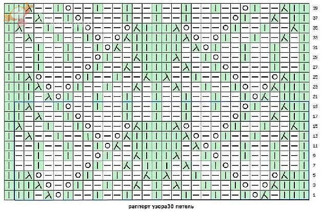 Лепестковый узор на спицах Лепестковый узор на спицах