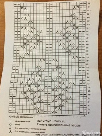 ​Новые интересные узоры