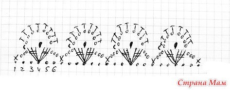 ​Розовая юбка крючком