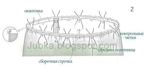 Шьем юбку на резинке: самый простой способ Шьем юбку на резинке: самый простой способ
