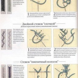 ​Виды стежков