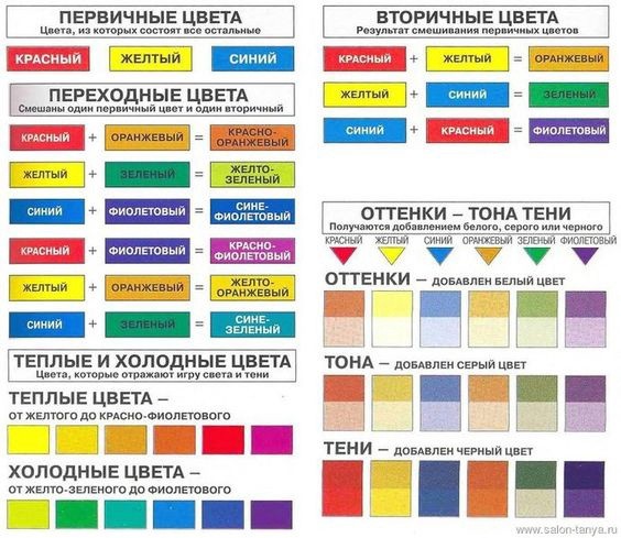 ​Гармоничное сочетание цветов на основе круга Итона