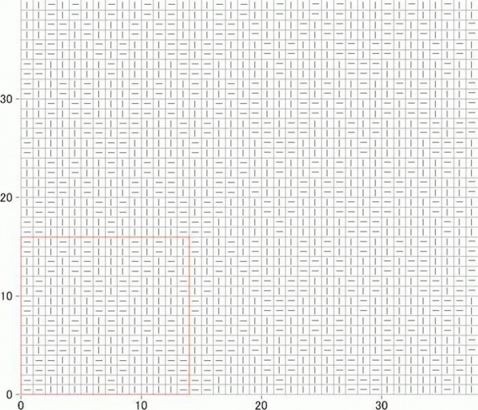 ​Интересные узоры для вязания на спицах