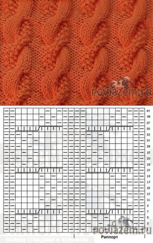 Узоры спицами