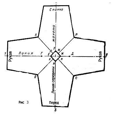 Круговое вязание от ворота