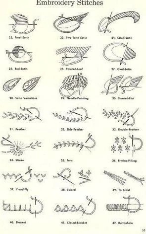 ​Стежки и узоры для красивой вышивки