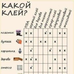 Путеводитель по клею для рукодельниц