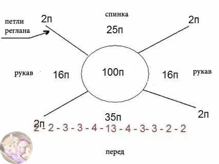 Подборка готовых расчетов реглана сверху