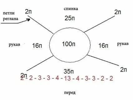 Подборка готовых расчетов реглана сверху
