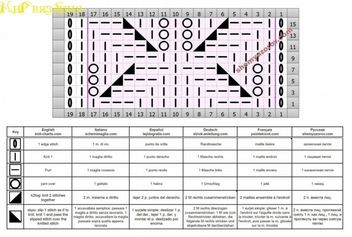 Красивые узоры для спиц