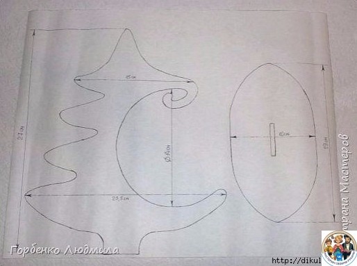 Новогодняя ёлочка-подарок