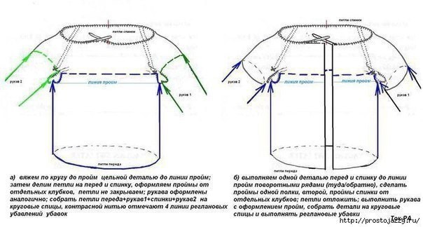 Расчёт реглана снизу Расчёт реглана снизу
