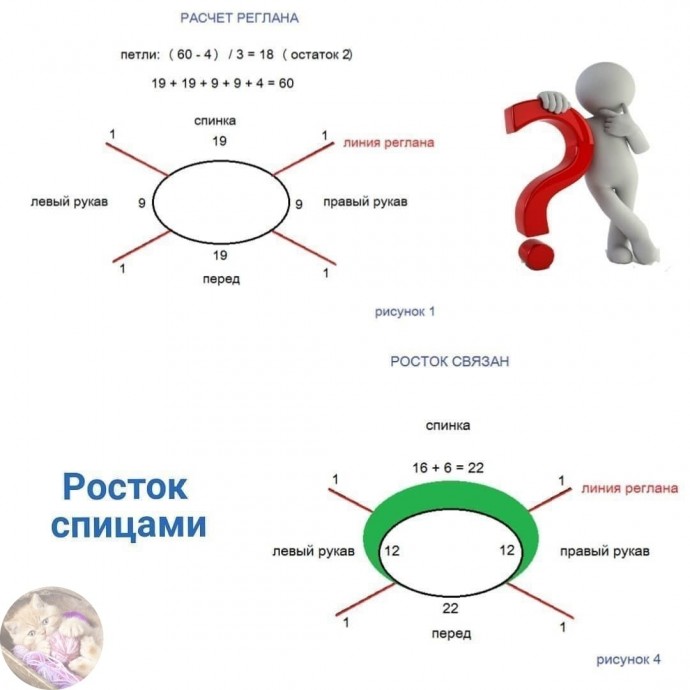 Росток просто и доступно