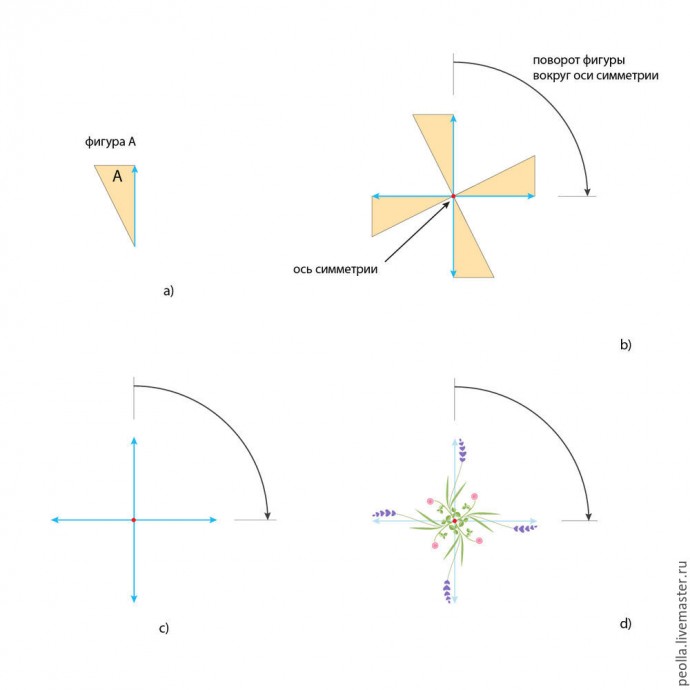 Уроки дизайна вышивки: симметрия