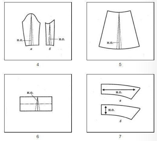 Расположение нити основы при раскрое платья