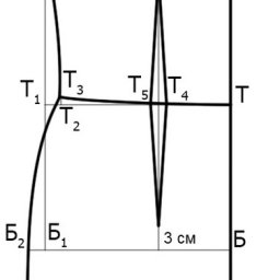 Базовая выкройка платья