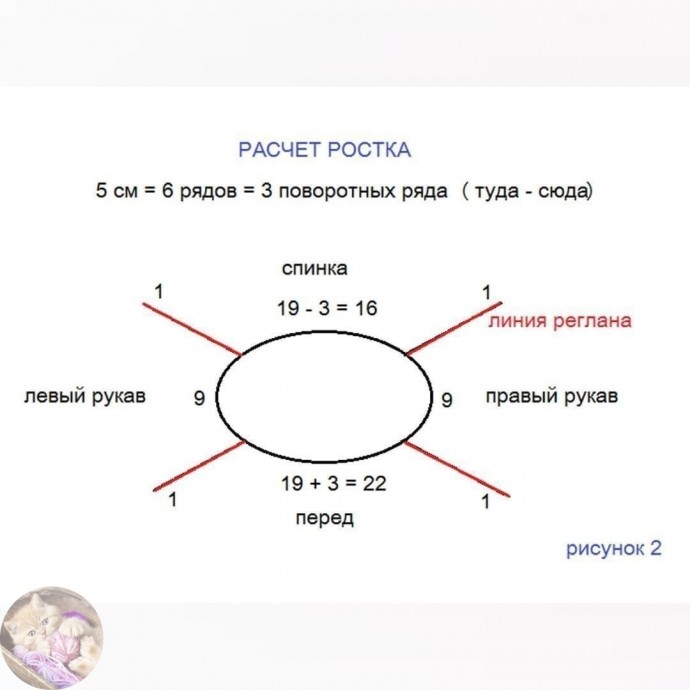 Росток просто и доступно