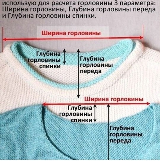 Расчет круглой горловины