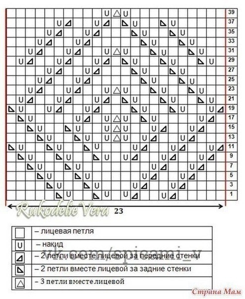 Вязаные летние маечки спицами