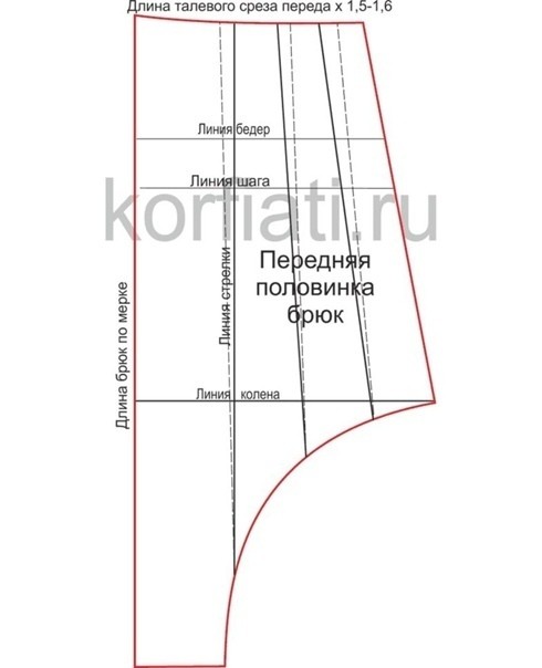 ​Брюки афгани