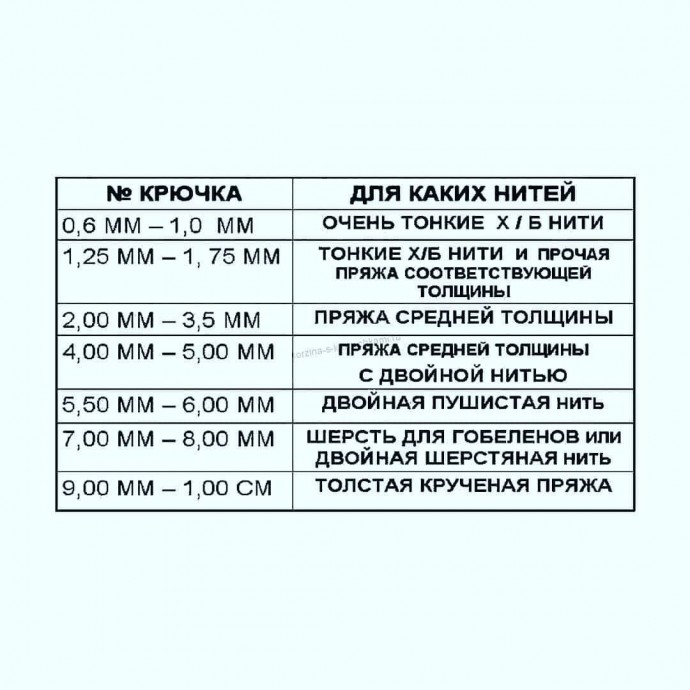 Таблицы, которые пригодятся каждой рукодельнице