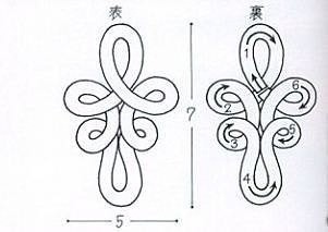 Китайская застежка