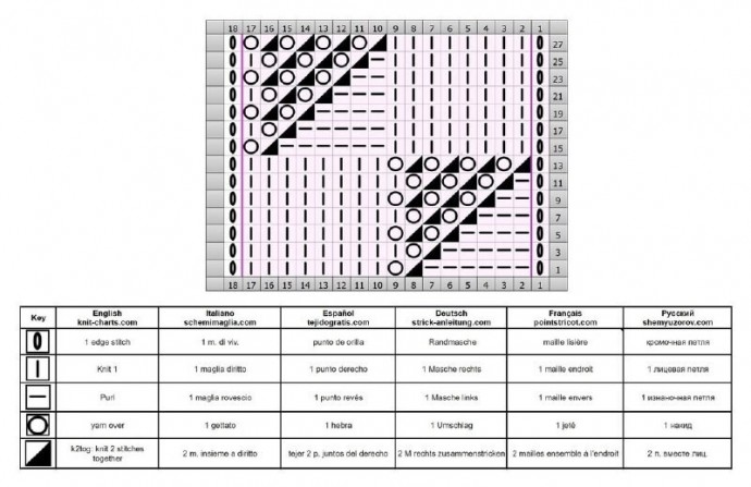 ​Примечательные узоры