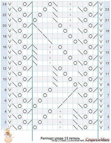 Разные узоры на спицах