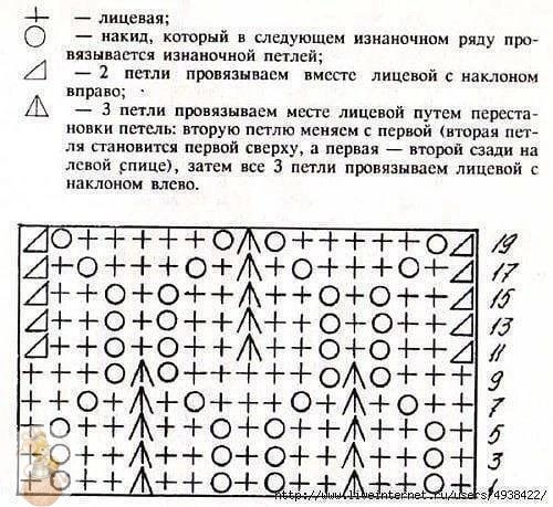 Очень красивая блузка