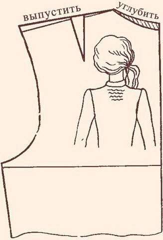 Исправление дефектов