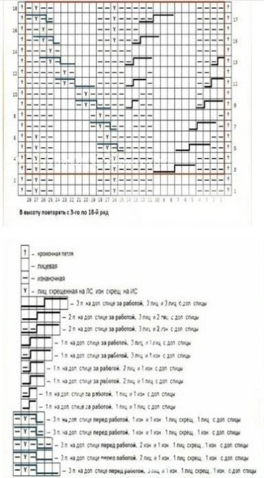 Стильный джемпер спицами Стильный джемпер спицами