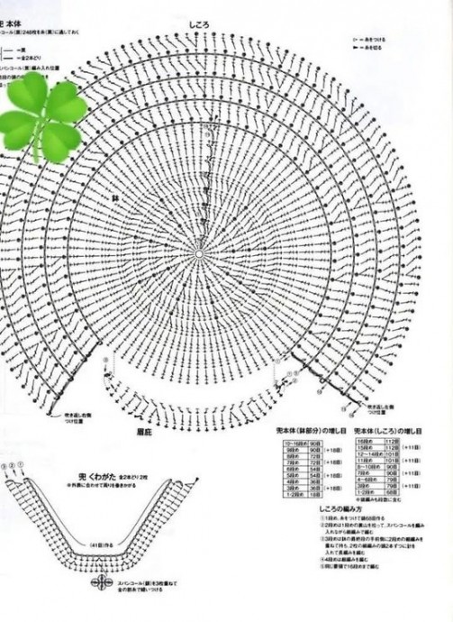 Вяжем круглую сумку крючком Вяжем круглую сумку крючком
